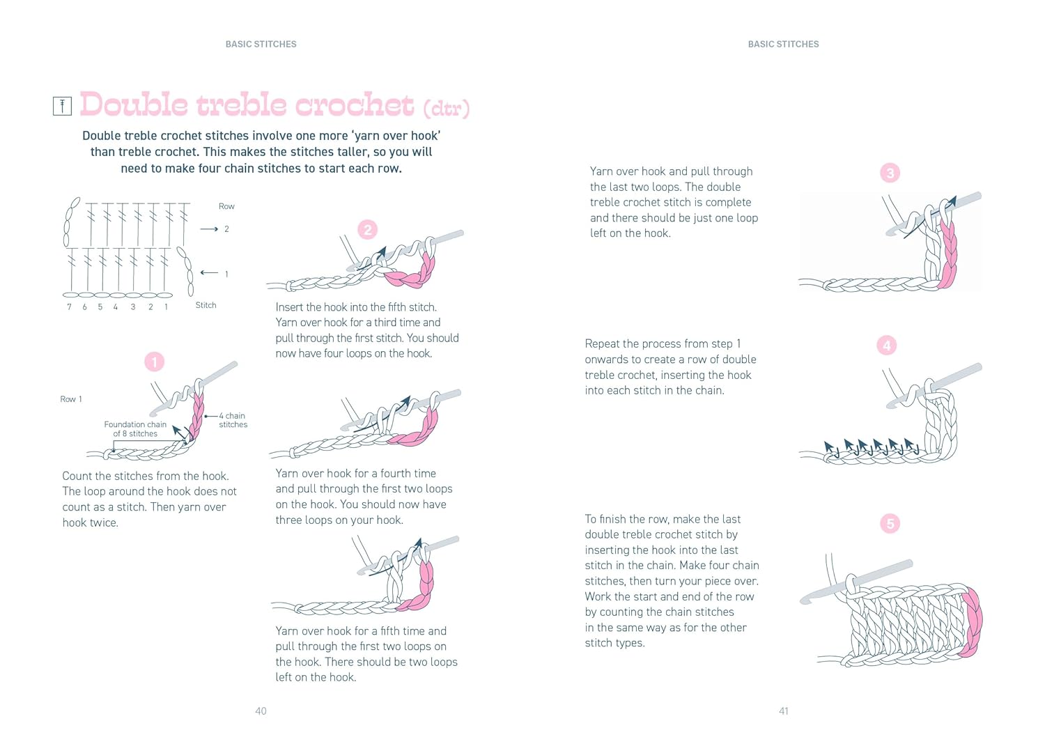 Crochet: Just What You Need