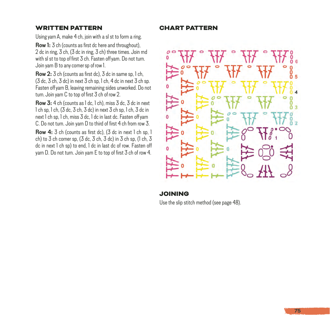 Knitting pattern instructions with chart on a white background