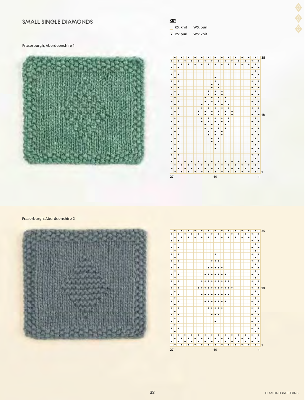 Knitted swatches with patterns on a white background