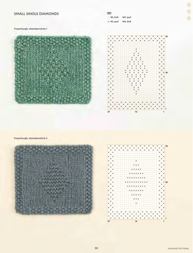Knitted swatches with patterns on a white background
