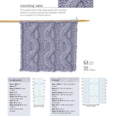 The Very Easy Guide to Cable Knitting — Loop Knitting